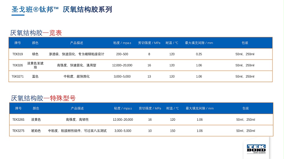 圣戈班鈦邦工業(yè)膠產(chǎn)品介紹--杭州匯杰2021.8.8_45