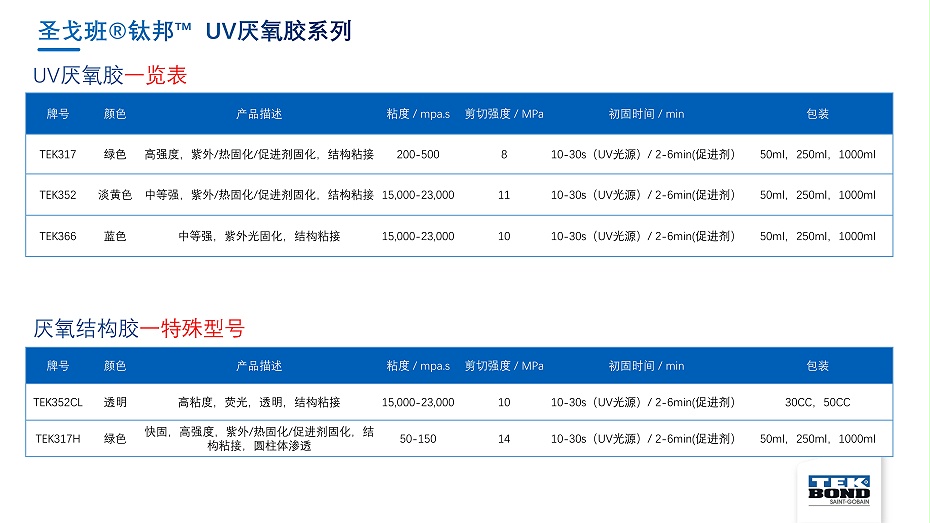 圣戈班鈦邦工業(yè)膠產(chǎn)品介紹--杭州匯杰2021.8.8_51