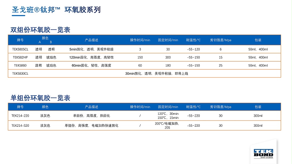 圣戈班鈦邦工業(yè)膠產(chǎn)品介紹--杭州匯杰2021.8.8_103