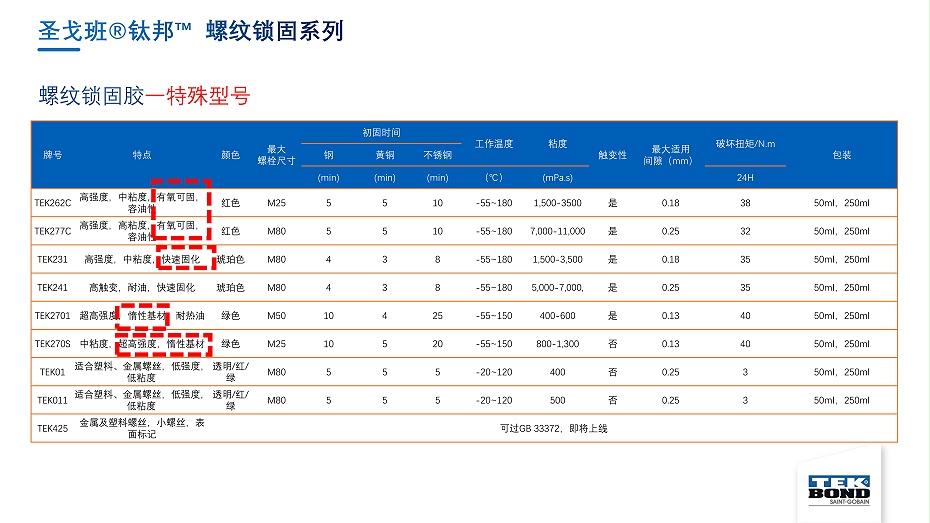 圣戈班鈦邦工業(yè)膠產(chǎn)品介紹--杭州匯杰2021.8.8_16